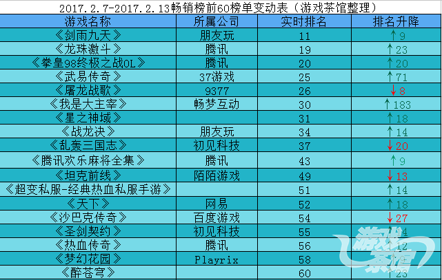 排行收入手机游戏2017年_收入游戏排行榜2020_2017手机游戏收入排行