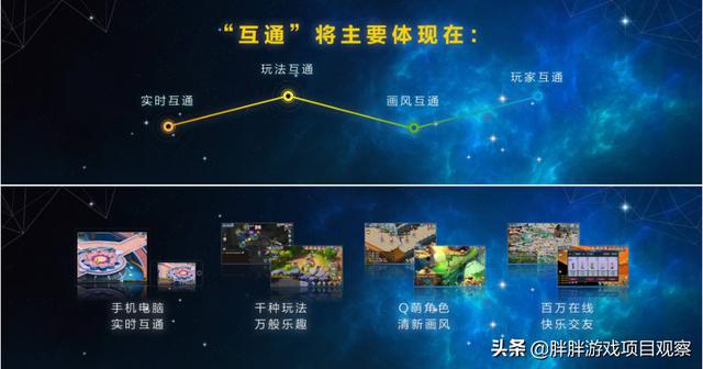 端游互通手机游戏有哪些_端游手游互通游戏_端游和手机互通的游戏