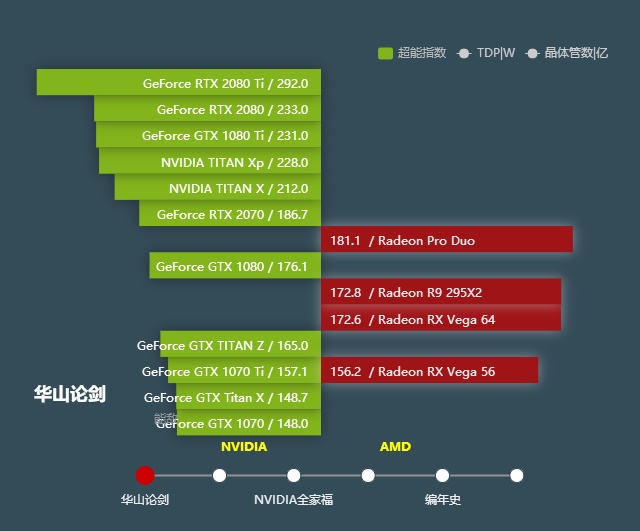 gtx和rtx显卡天梯图_显卡天梯图gtx1060_显卡天梯图gtx660