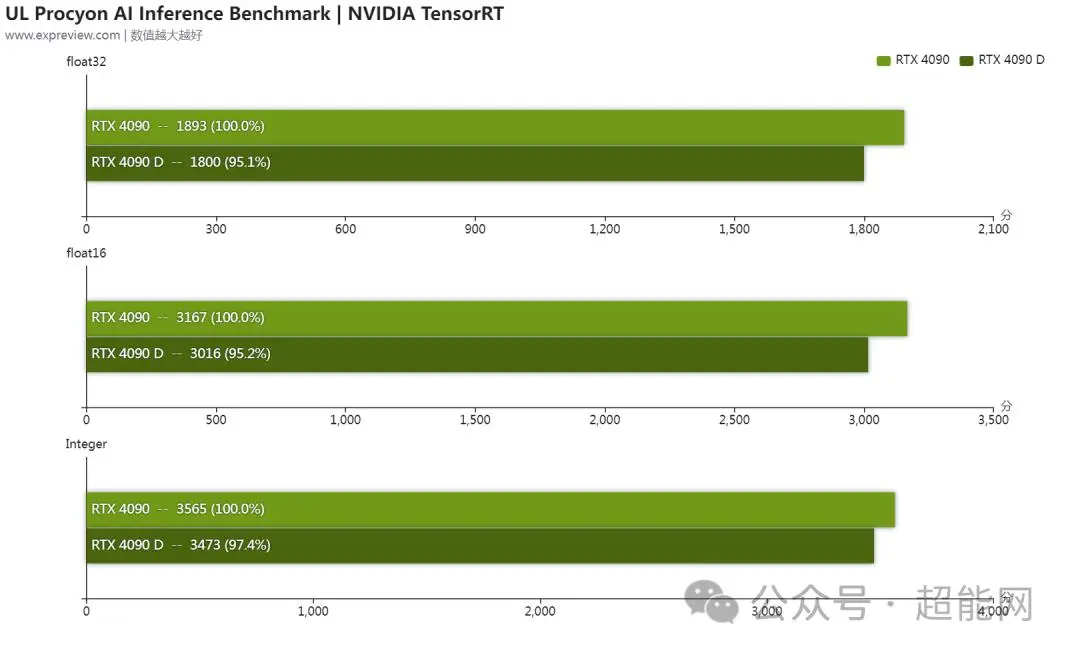 gtx和rtx显卡天梯图_显卡天梯图gtx1060_显卡天梯图gtx660