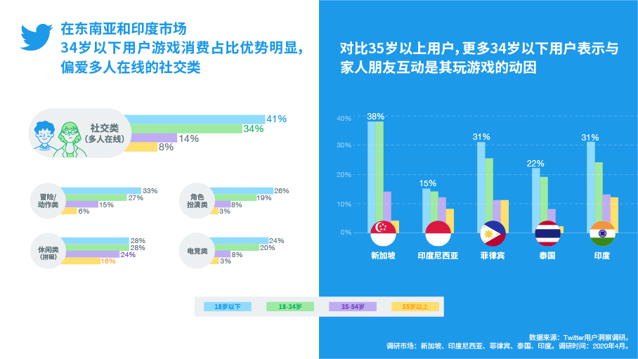 大型游戏依赖什么手机游戏_游戏依赖大型手机怎么办_游戏依赖大型手机怎么解决