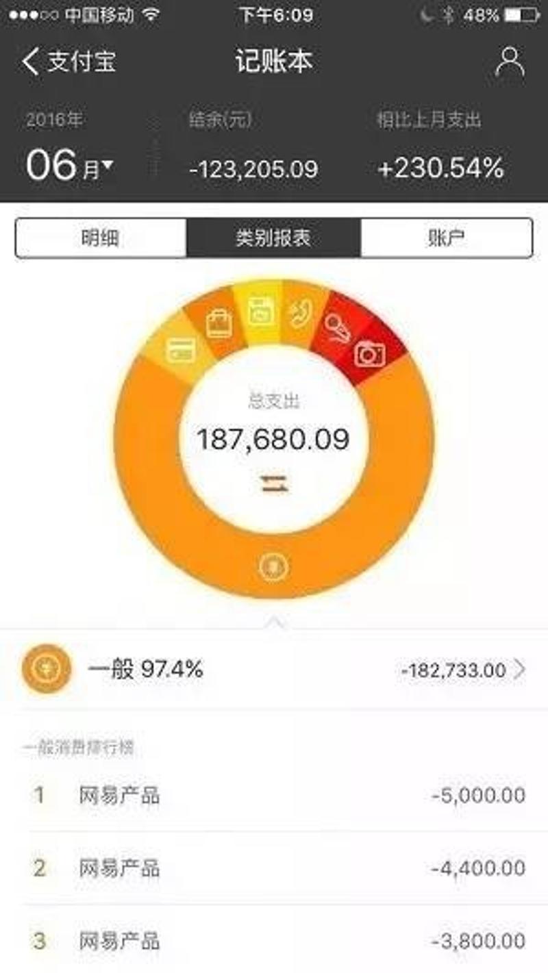 网易夺宝一元购_网易一元夺宝_网易夺宝币