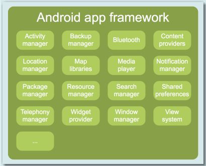 流程启动没有权限_流程启动时间太长会怎么样_androidactivity启动流程