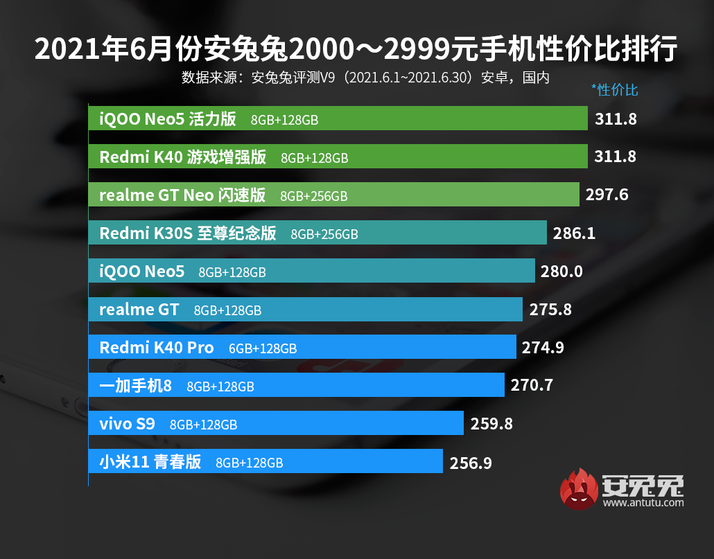 像素最好的手机游戏排行_打游戏像素好的手机型号_像素好又适合玩游戏的手机