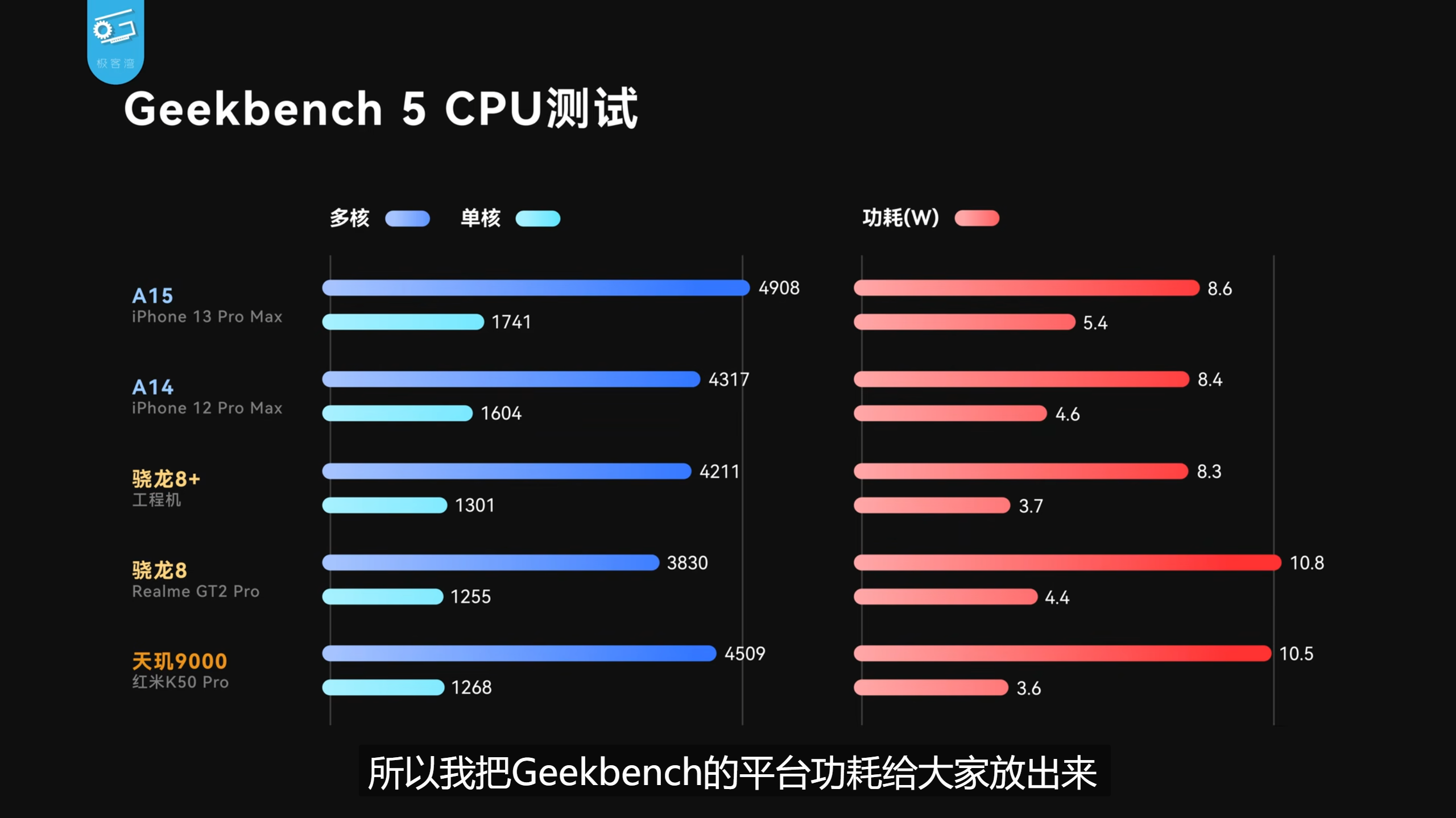 手机处理器游戏性能排行榜_处理器好点推荐的游戏手机_手机处理嚣最好的有哪些