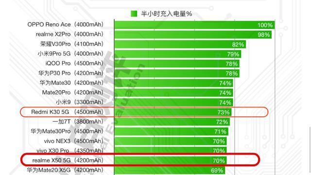 300左右打游戏的手机_玩游戏手机3000左右_300左右5g手机玩游戏