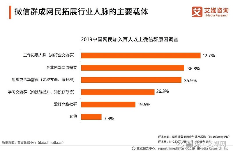 上线好友微信是什么状态_微信一上线好友就知道_微信上线好友是多少