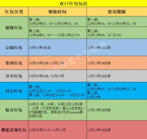 红包频道淘宝使用什么意思_淘宝的红包频道在哪儿_淘宝频道红包怎么使用