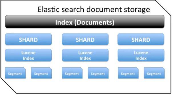 分页符的使用方法_分页符_elasticsearch分页
