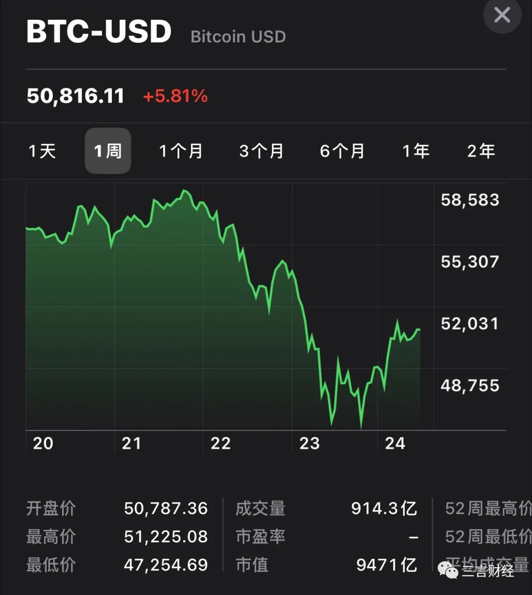 比特币今日行情价格_行情比特币今日价格行情_比特行情币今日价格多少