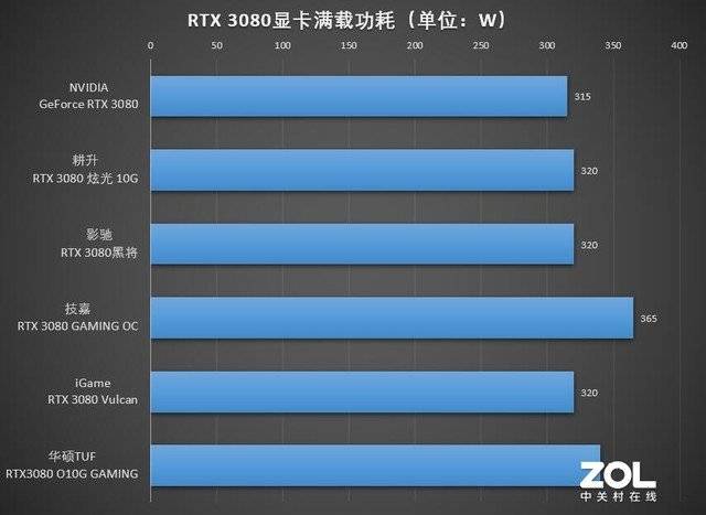 电脑显卡系列对比_40系列显卡对比30系_显卡对比评测
