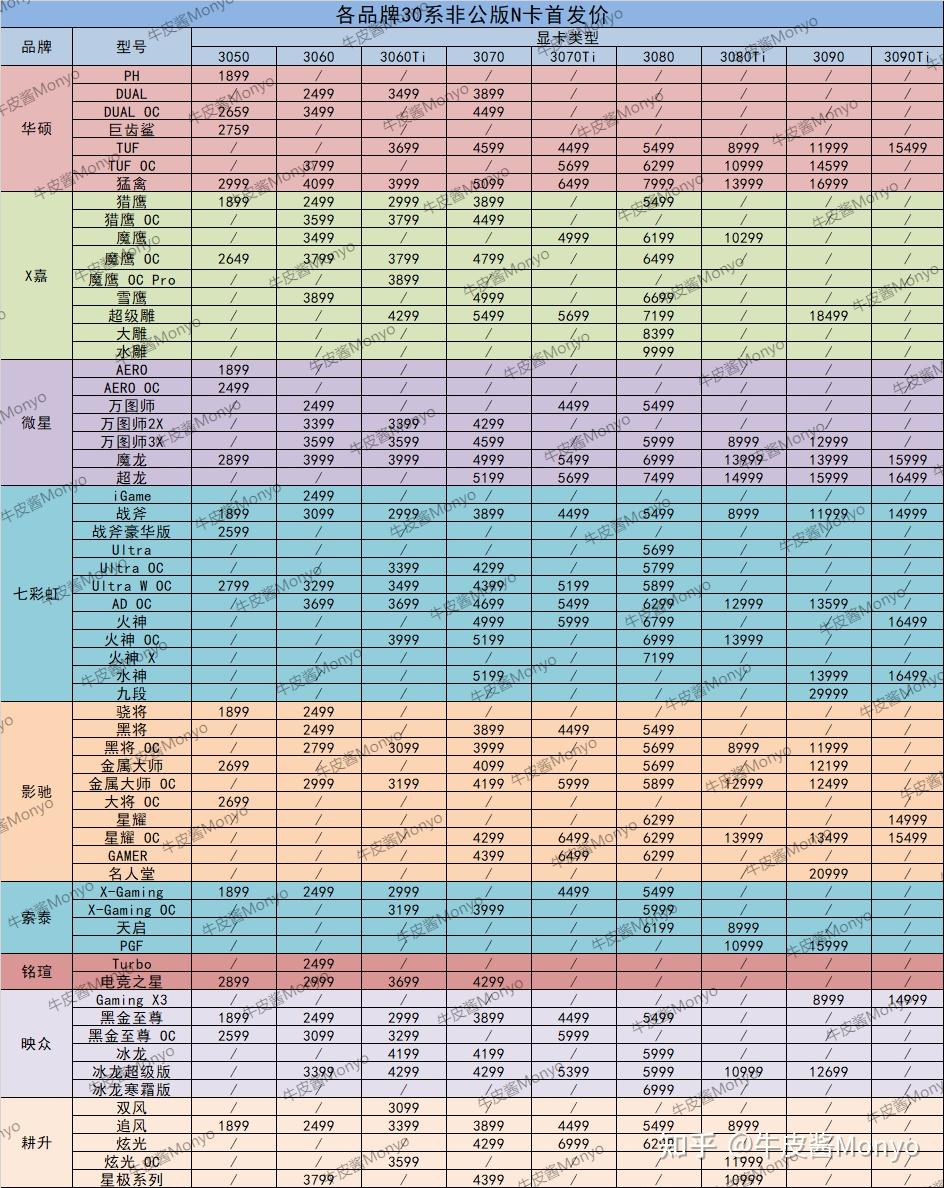 显卡对比评测_电脑显卡系列对比_40系列显卡对比30系