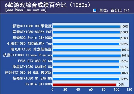 电脑显卡系列对比_显卡对比评测_40系列显卡对比30系