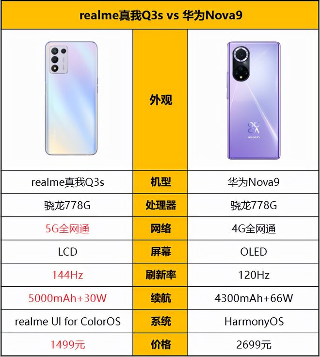 左右手机游戏选择哪个_手机控制左右的游戏_3千左右的游戏手机选择