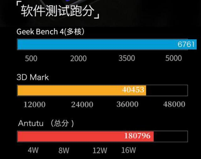 手机游戏2016排行榜_1600游戏手机排行榜_排行榜手机游戏1600元以内