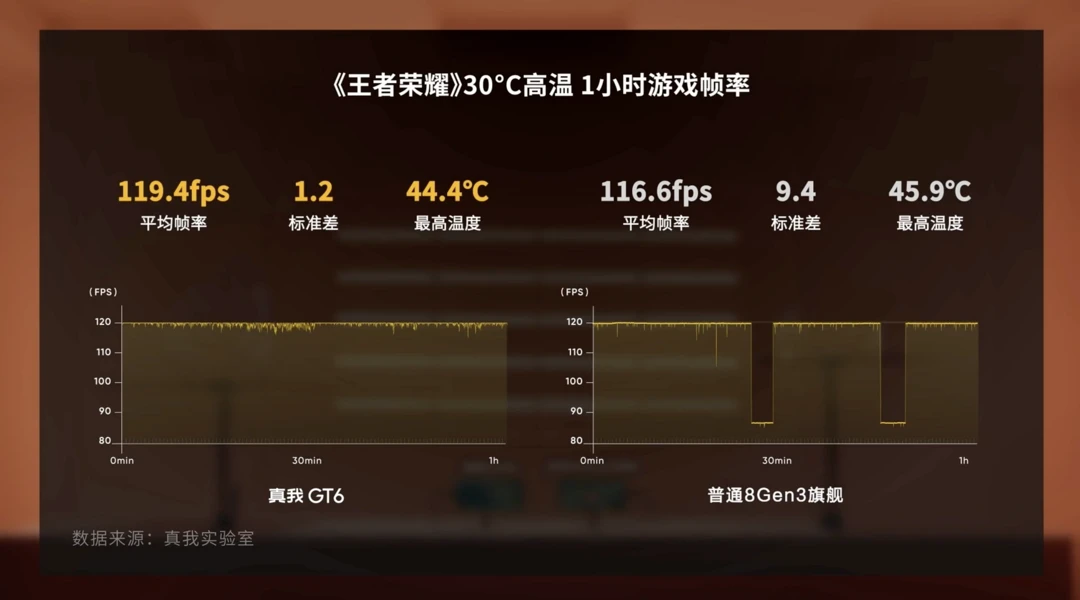 各品牌手机玩游戏排行榜_排名前十的游戏手机_排行榜玩品牌手机游戏有哪些