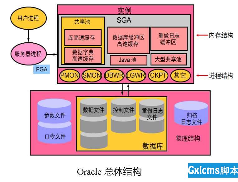 oracle查询数据表字段名_查询字段类型oracle_oracle查询表的字段名和字段属性