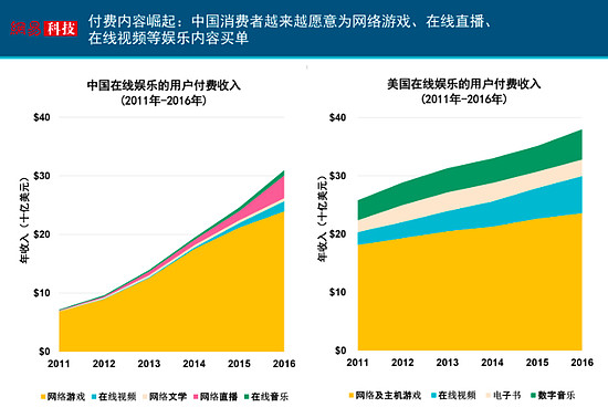 最新游戏手机对比_2018游戏手机对比系统_2021四款游戏手机对比