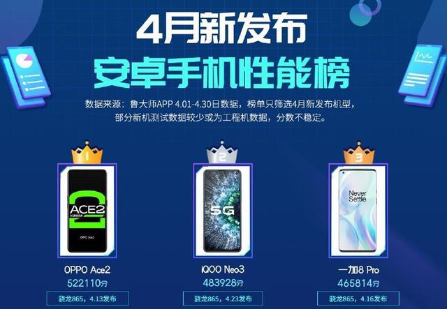 oppo好的游戏手机_oppo手机游戏手机推荐_oppo手机游戏优势
