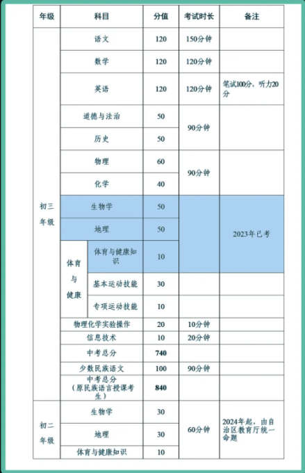 中考云南时间2021具体时间_中考时间安排云南_云南省中考时间