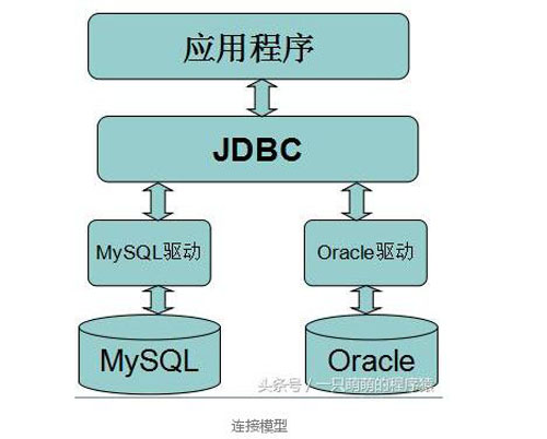 oracle增加主键_oracle设置自增主键_oracle主键自增长sql