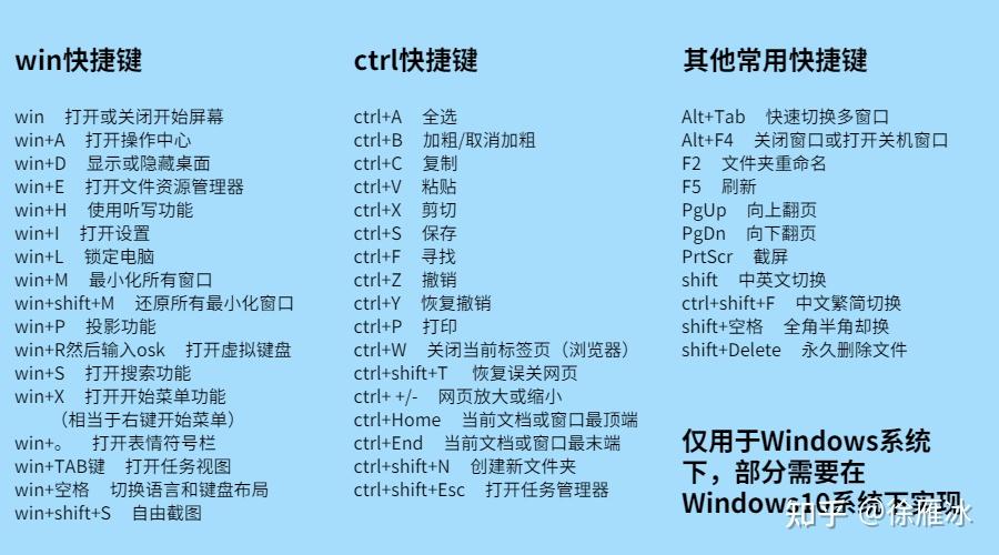 快捷键是CTRL加什么_ctrl+c是什么快捷键_快捷键是哪个