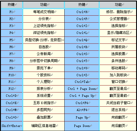 快捷键是CTRL加什么_快捷键是哪个_ctrl+c是什么快捷键