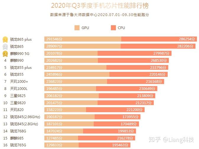 选打点手机好游戏推荐_选打点手机好游戏有哪些_打游戏选哪一款手机好一点