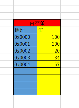 c指针赋值给指针_指针公司_go指针