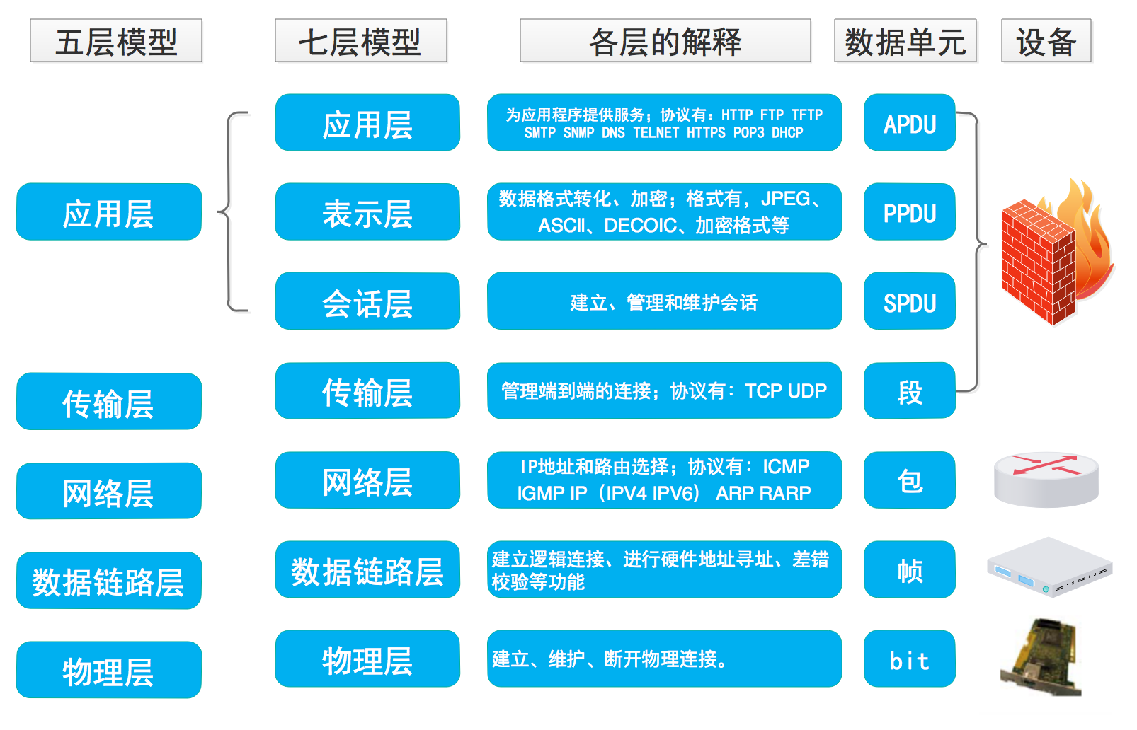 配置服务器环境什么意思_服务器的配置_配置服务器信息怎么填写