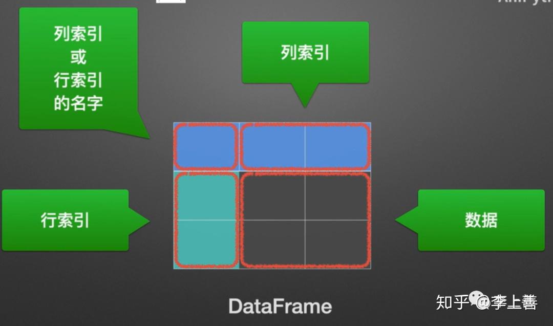 excel怎么十字追踪行和列_excel怎么十字追踪行和列_excel怎么十字追踪行和列