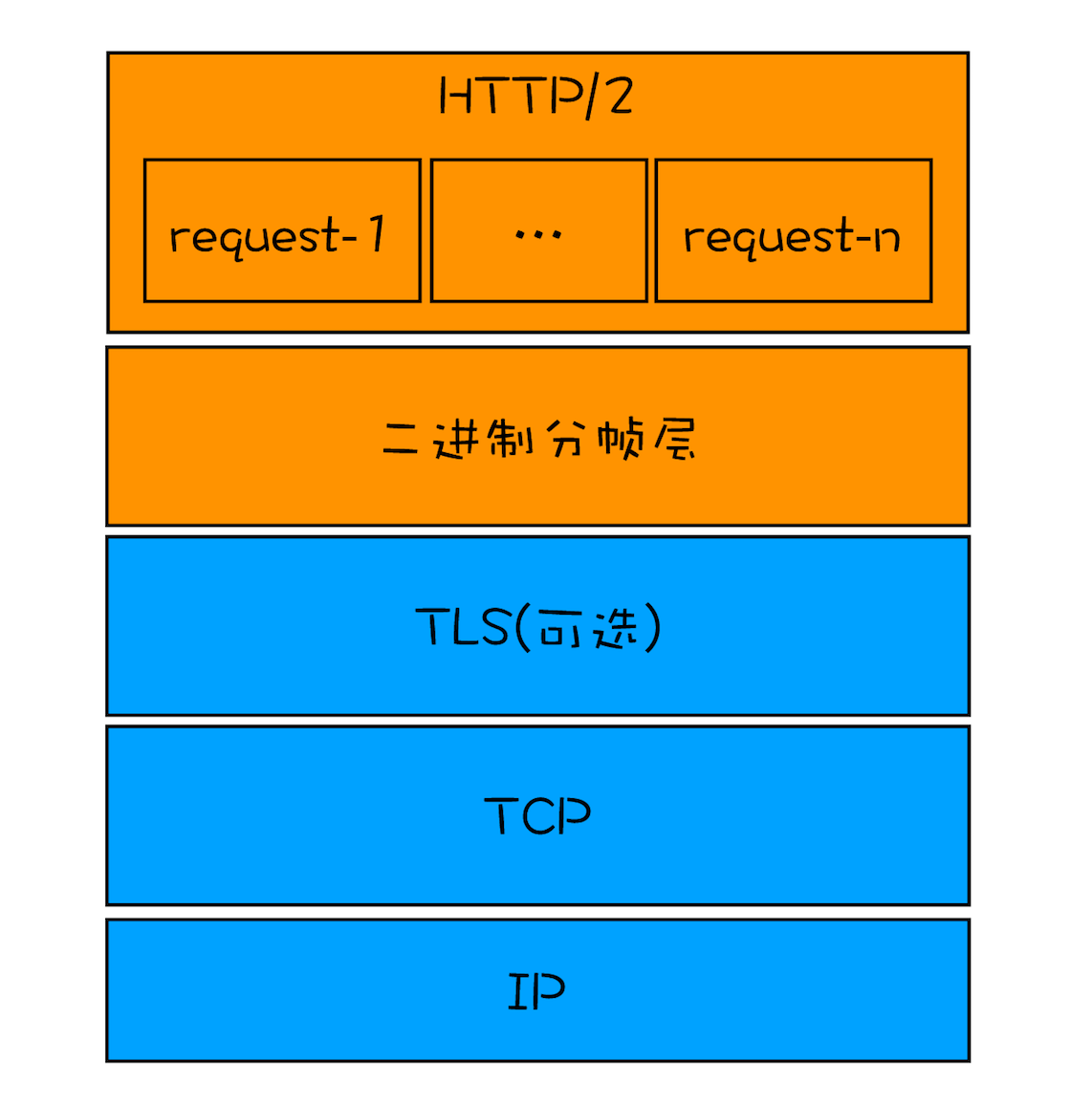http请求方法_http请求方法_http请求方法