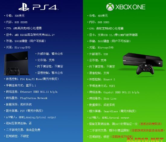 手机移植哪些ps4游戏_移植端手机游戏到ps4游戏_ps4游戏移植到手机端