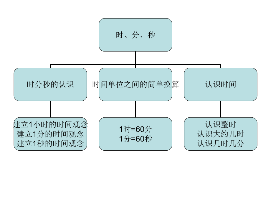 分秒时间格式_时分秒格式_excel分秒格式