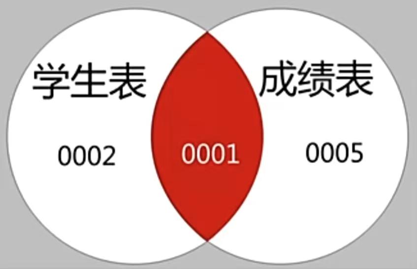 python笛卡尔乘积_python笛卡尔积_numpy笛卡尔积