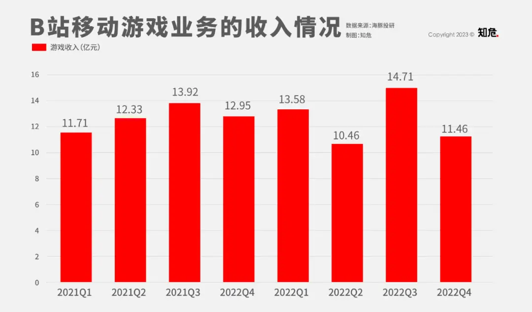 b站直播需要多少流量_b站直播能拿多少钱_未满十八岁能在b站直播吗