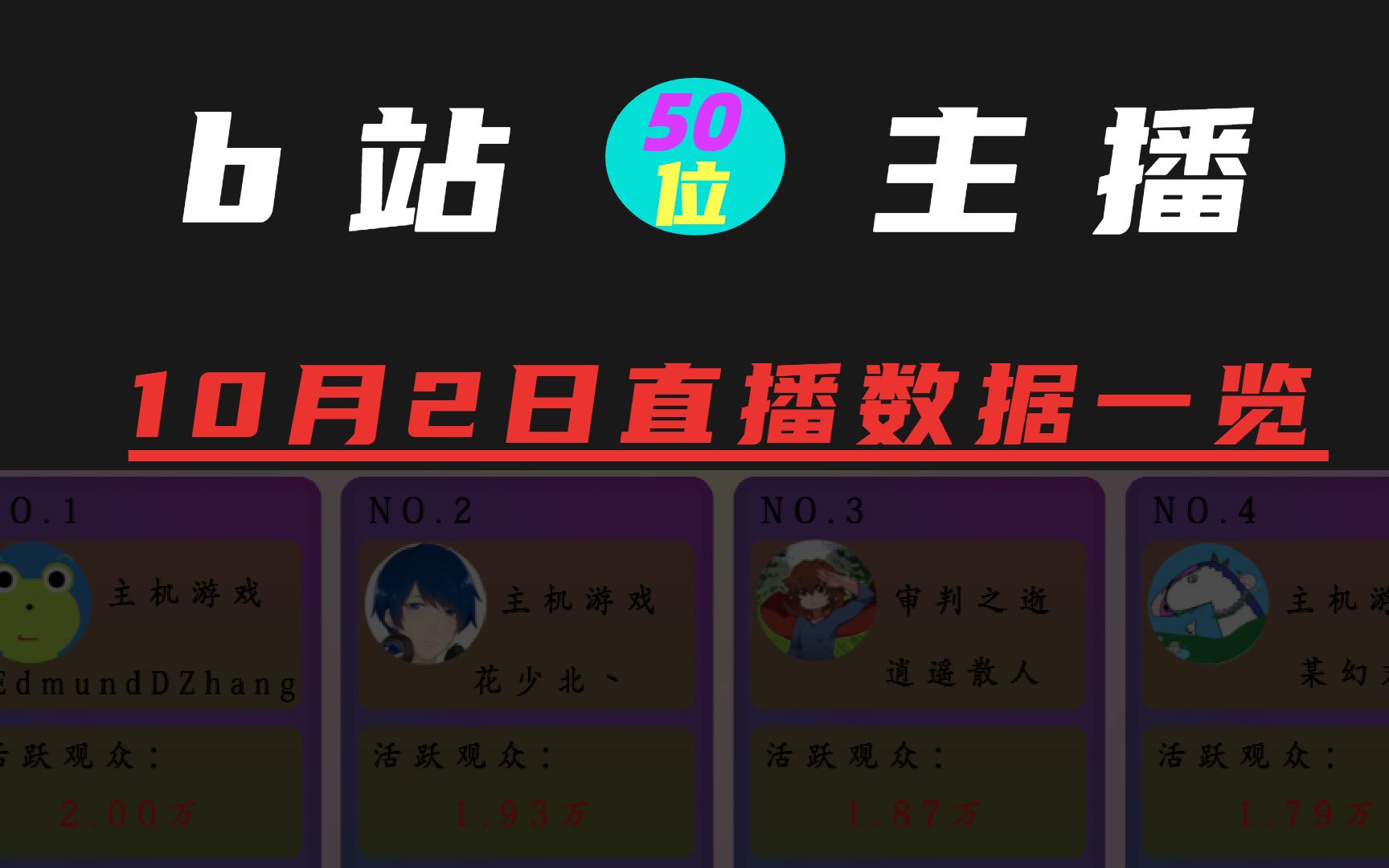 b站直播需要多少流量_b站直播能拿多少钱_未满十八岁能在b站直播吗
