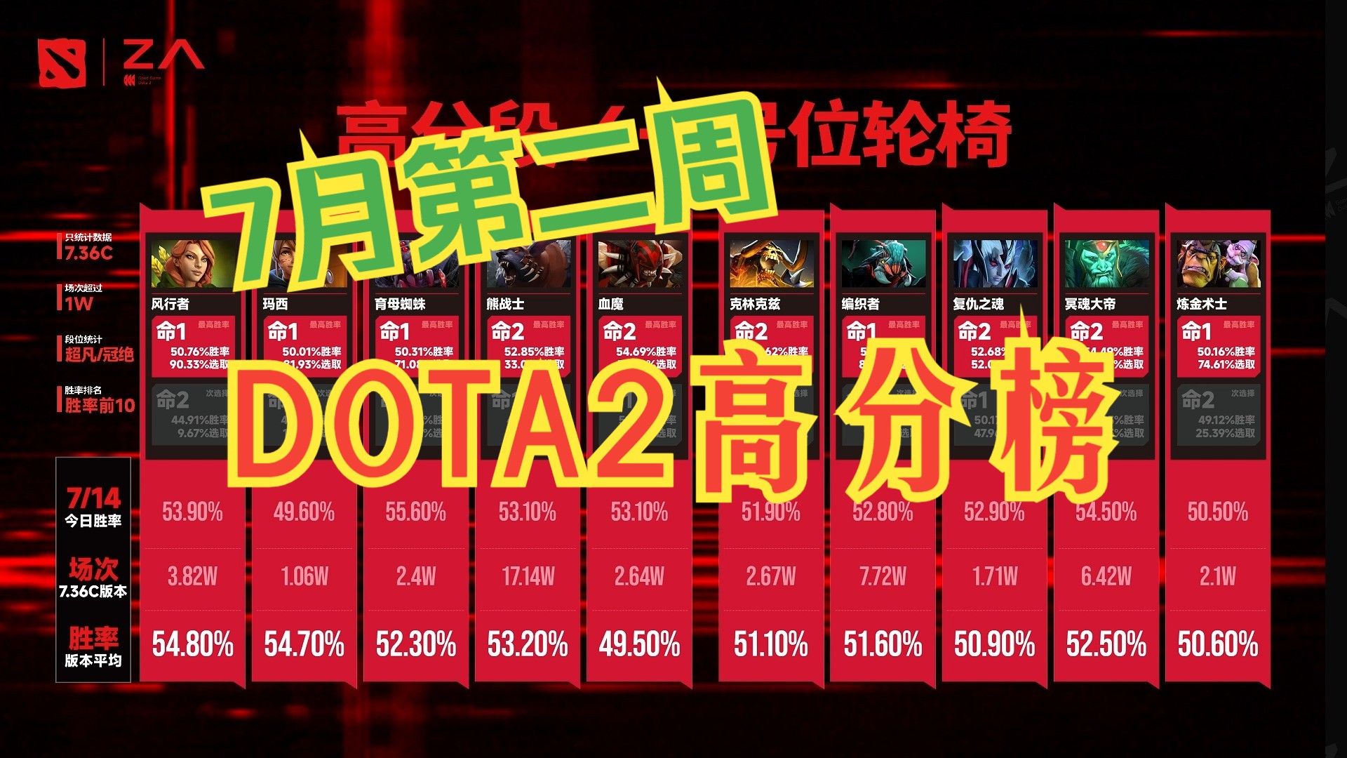 dota2国服启动选项通用_dota2启动国服_dota2国服启动项