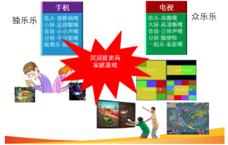 电视运行手机游戏_电视运行手机游戏怎么玩_电视玩手机游戏用什么软件好