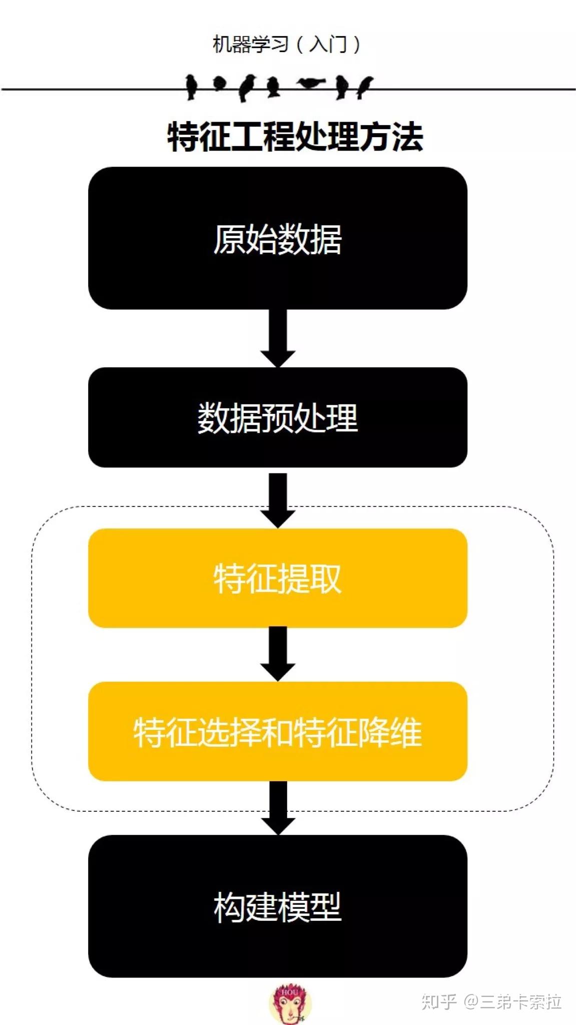 python查询_查询Python版本_查询Python库