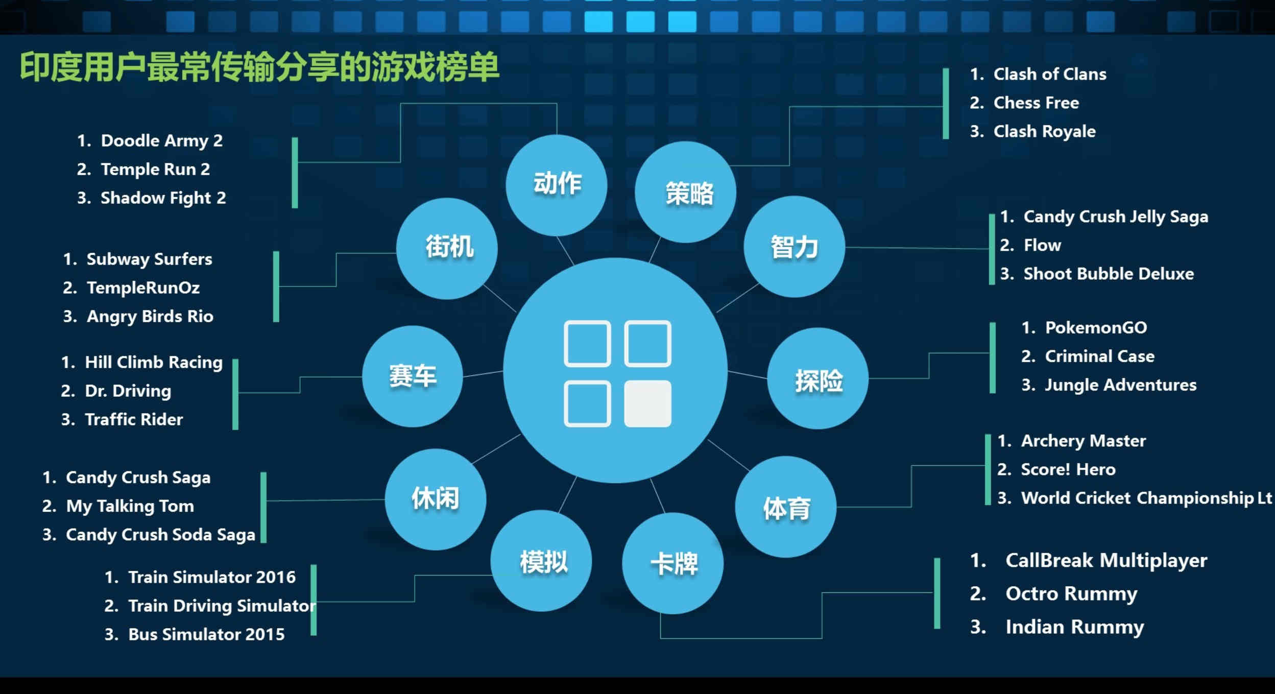 电脑游戏应手机游戏_玩电脑游戏的手机应用_电脑游戏手机