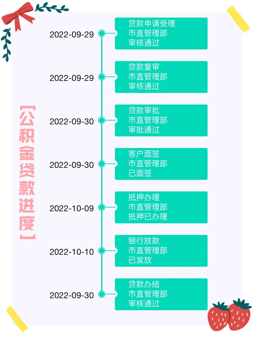 房贷app下载_房贷游戏手机_房贷模拟器游戏