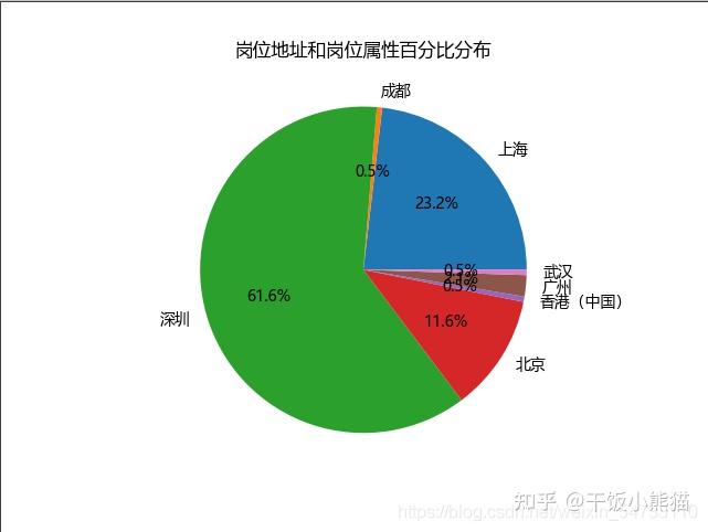 python保存excel_保存python运行结果_保存python处理好的文件