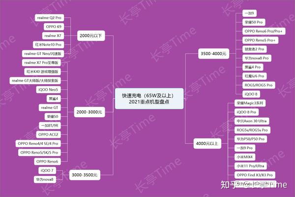 游戏手机价钱排行_游戏手机2021_2020游戏手机价格