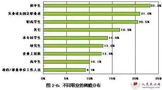 手机每天玩游戏能用几年_不玩游戏手机可以用一天吗_手机玩一天游戏会对手机不好吗