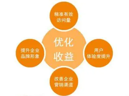 seo需要哪些技能知识点_知识技能提升有哪些_知识技能要求