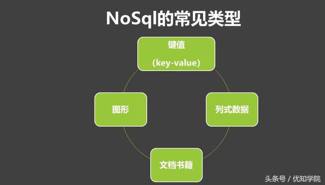 sqlbetween等于_sql不等于怎么写_sql日期等于