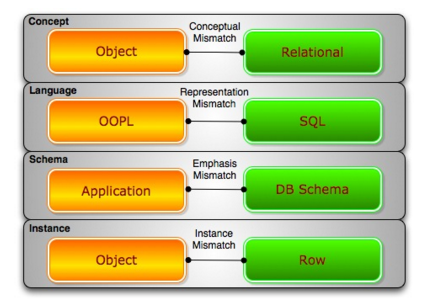 sql不等于怎么写_sqlbetween等于_sql日期等于
