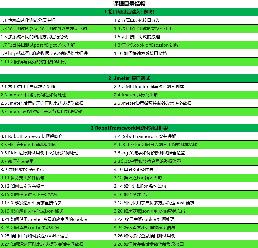 jmeter返回码500_jmeter返回中文乱码_jmeter内容编码