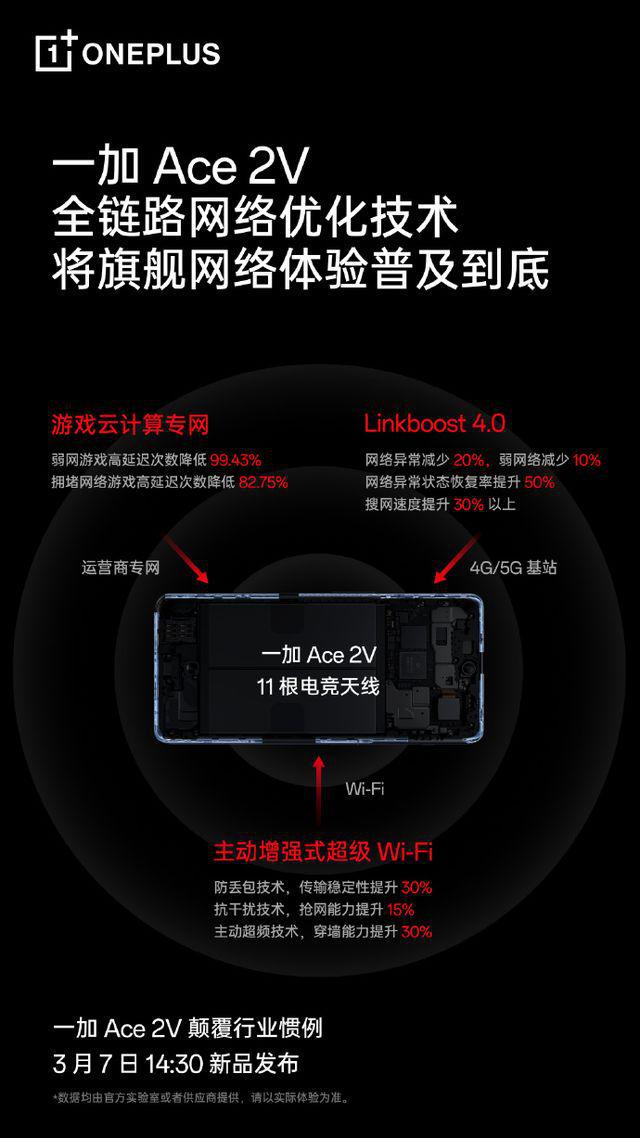 一加ace2怎么把5g改成4g_一加ace2怎么把5g改成4g_一加ace2怎么把5g改成4g